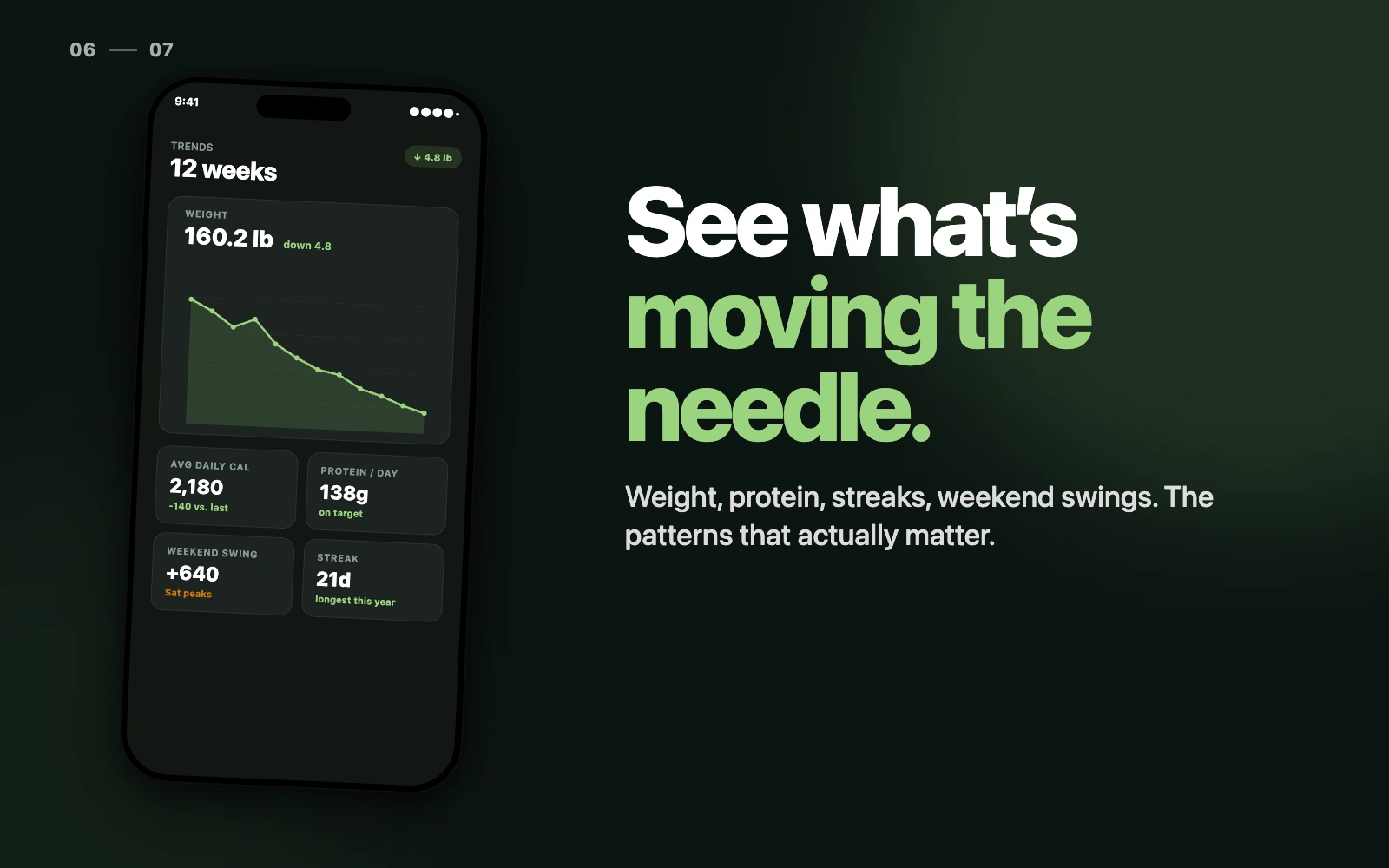 See what's moving the needle - weight, protein, streaks, weekend swings